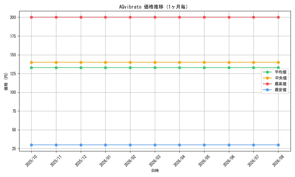 graph_card60692_month