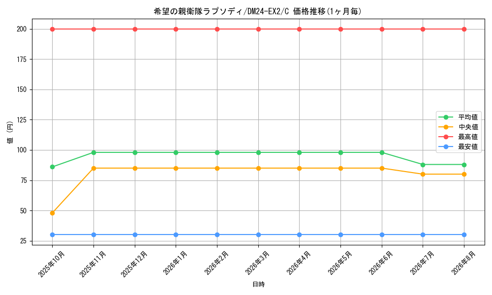 graph_card60699_series65393_rarity101888