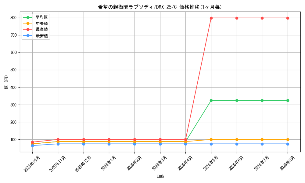 graph_card60699_series65455_rarity101888