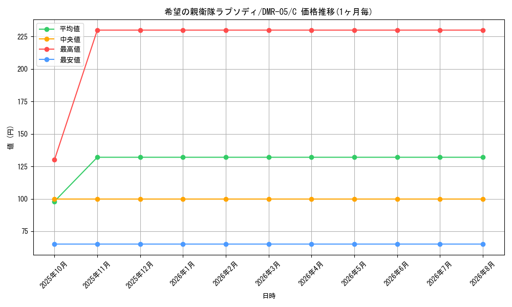 graph_card60699_series65485_rarity101888