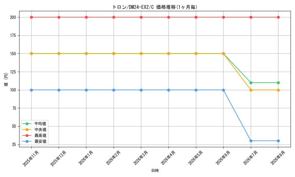 graph_card60703_series65393_rarity101888
