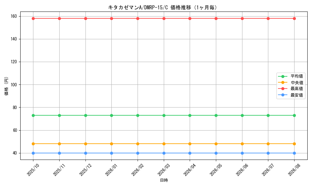 graph_card60716_series65426_rarity101888_month