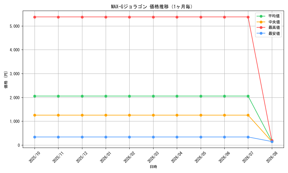 graph_card60725_month