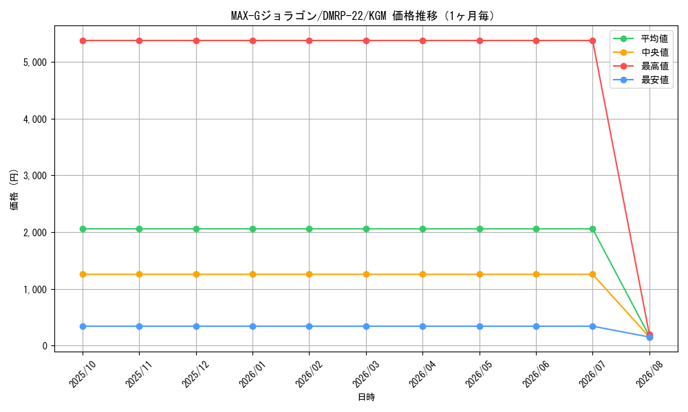 graph_card60725_series65413_rarity102106_month