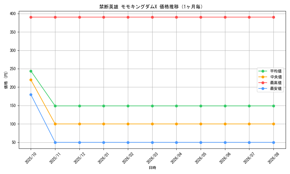 graph_card60726_month