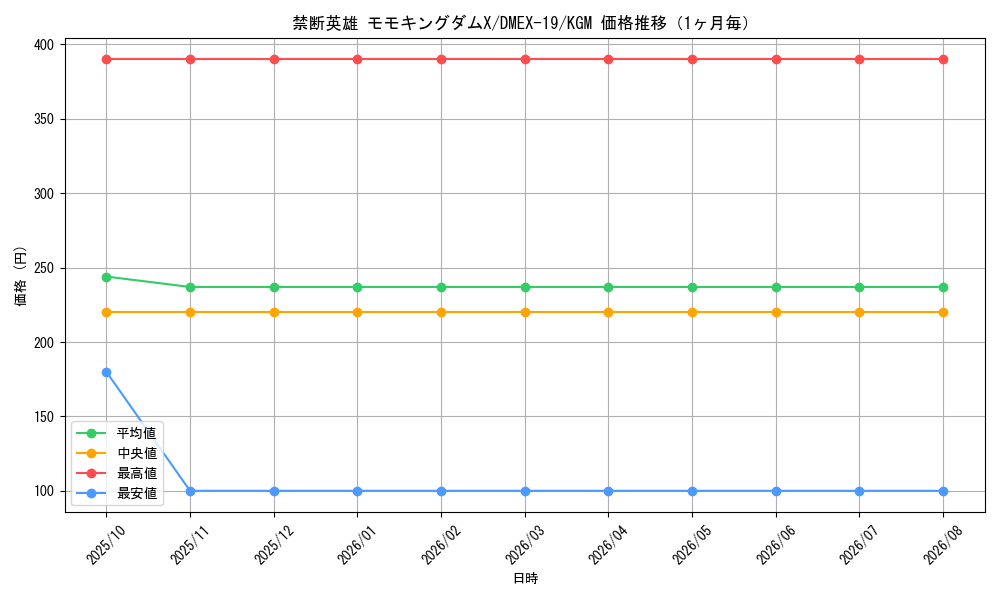 graph_card60726_series65412_rarity102106_month