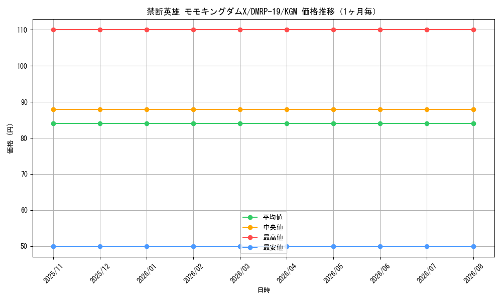 graph_card60726_series65418_rarity102106_month