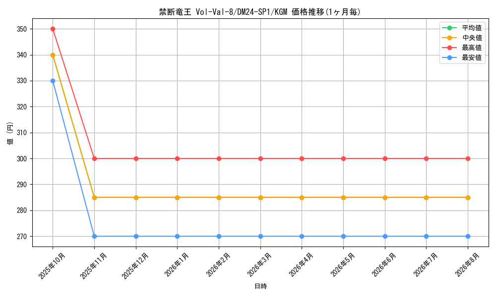 graph_card60729_series65323_rarity102106