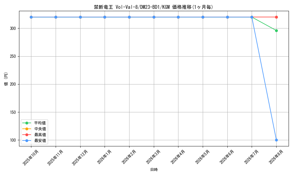 graph_card60729_series65333_rarity102106