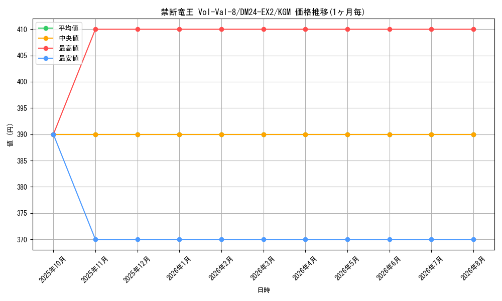 graph_card60729_series65393_rarity102106