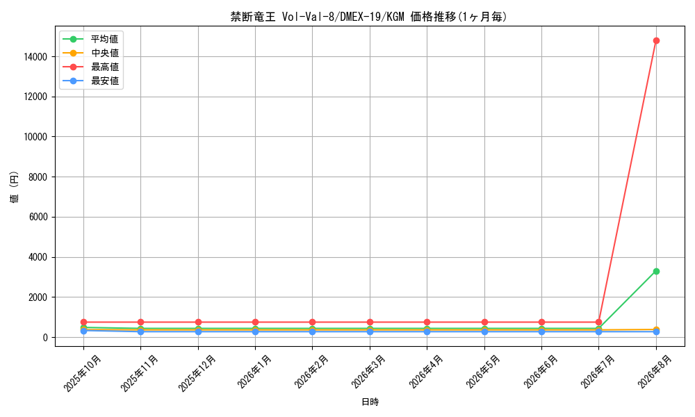 graph_card60729_series65412_rarity102106