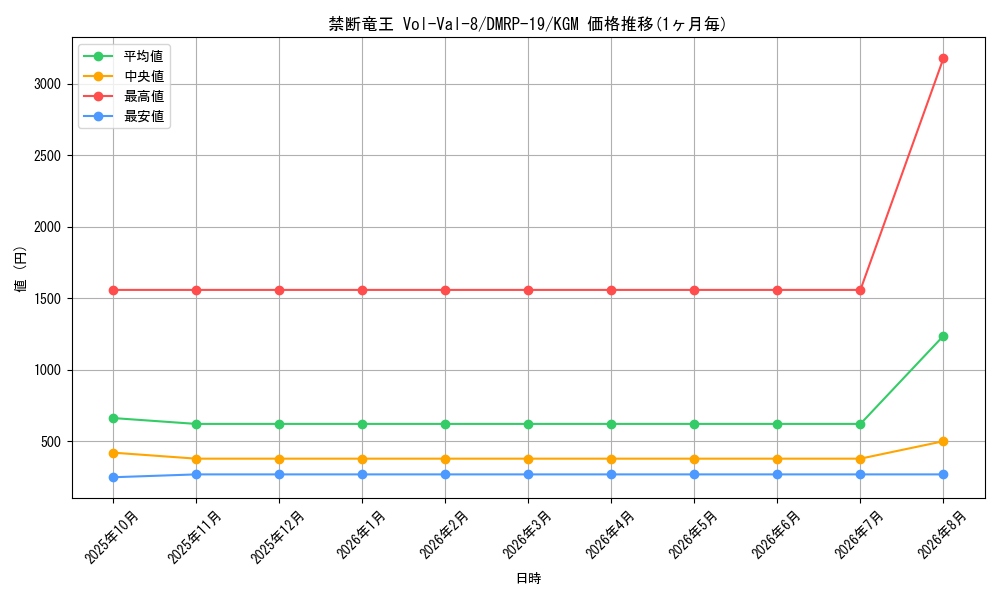 graph_card60729_series65418_rarity102106