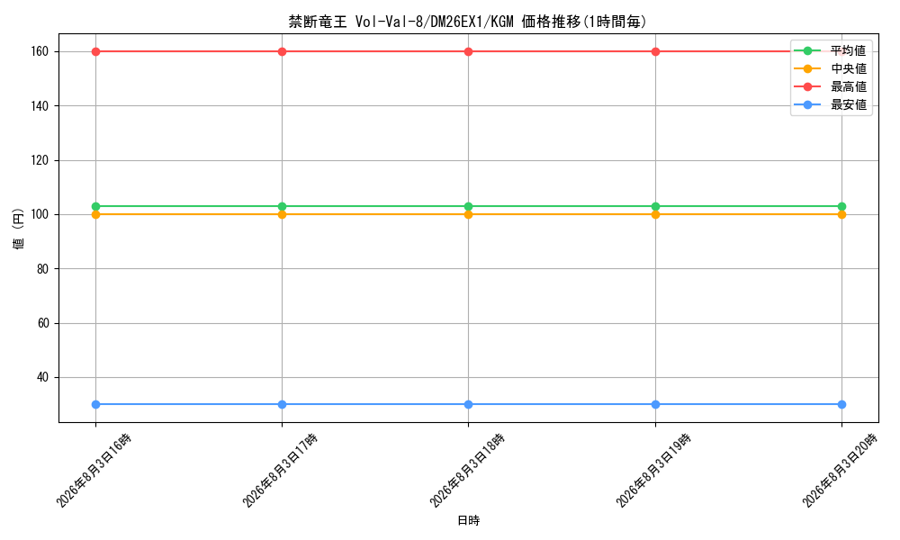 graph_card60729_series7267350_rarity102106