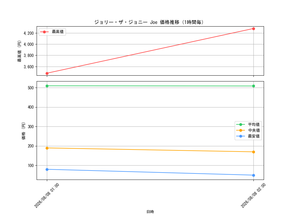 graph_card60731_hour