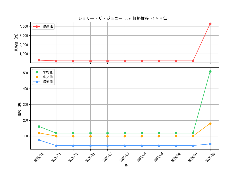 graph_card60731_month