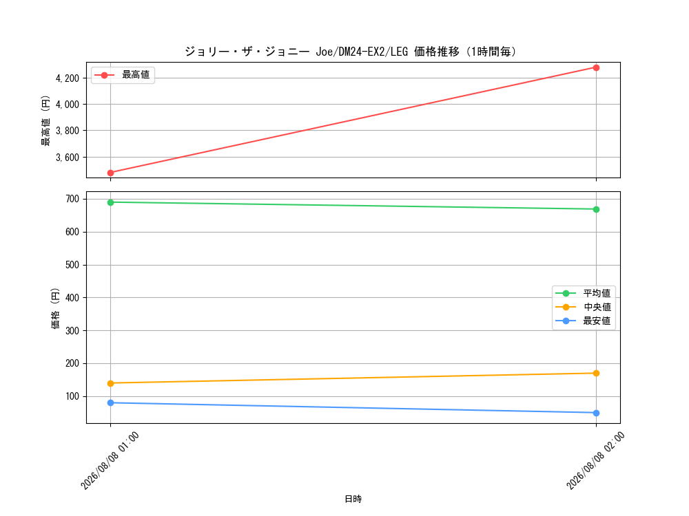 graph_card60731_series65393_rarity102107_hour