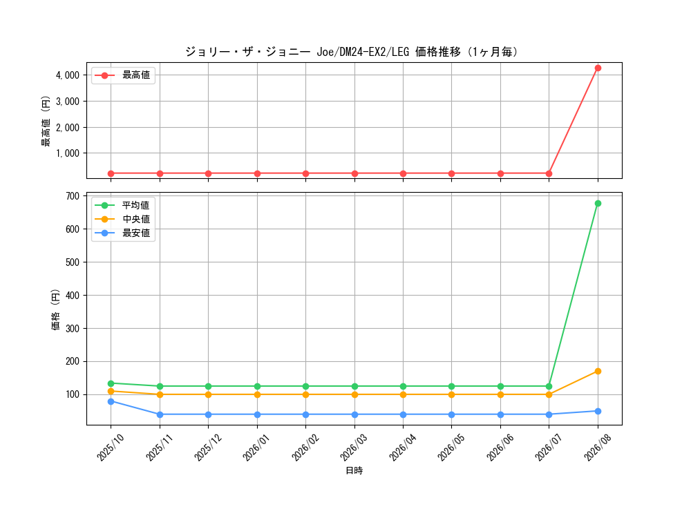graph_card60731_series65393_rarity102107_month