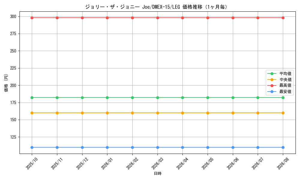 graph_card60731_series65421_rarity102107_month