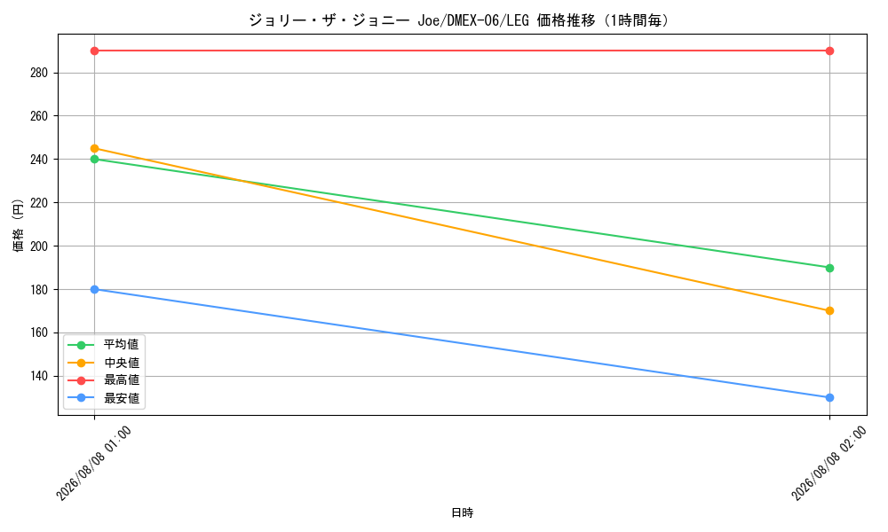 graph_card60731_series65437_rarity102107_hour