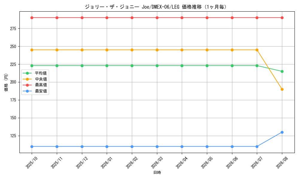 graph_card60731_series65437_rarity102107_month