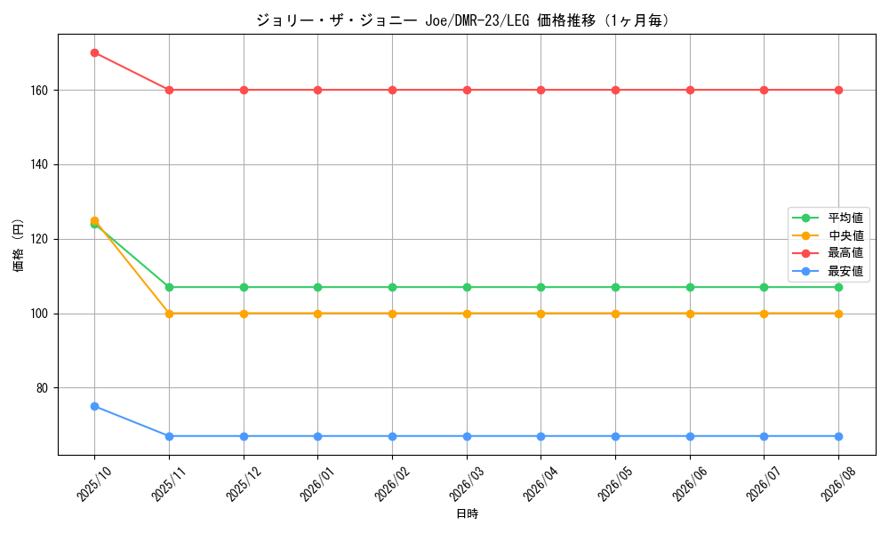 graph_card60731_series65456_rarity102107_month