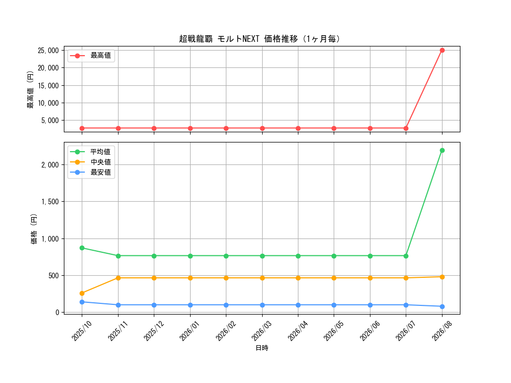 graph_card60733_month