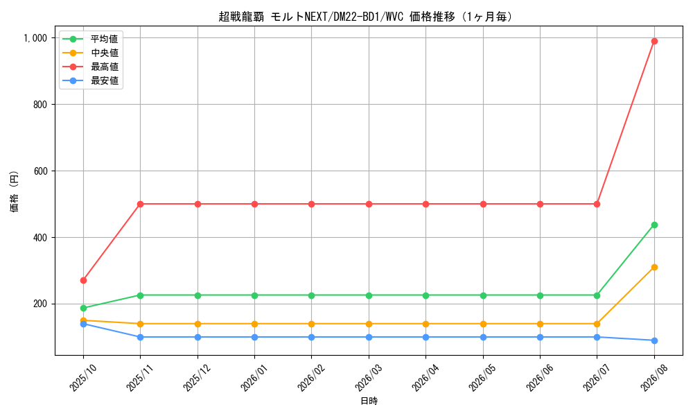 graph_card60733_series65339_rarity103568_month