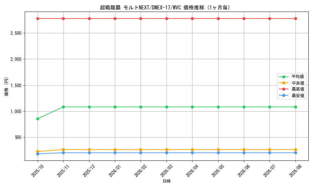 graph_card60733_series65417_rarity103568_month
