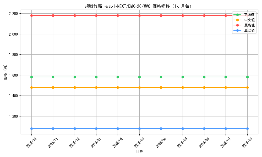 graph_card60733_series65454_rarity103568_month