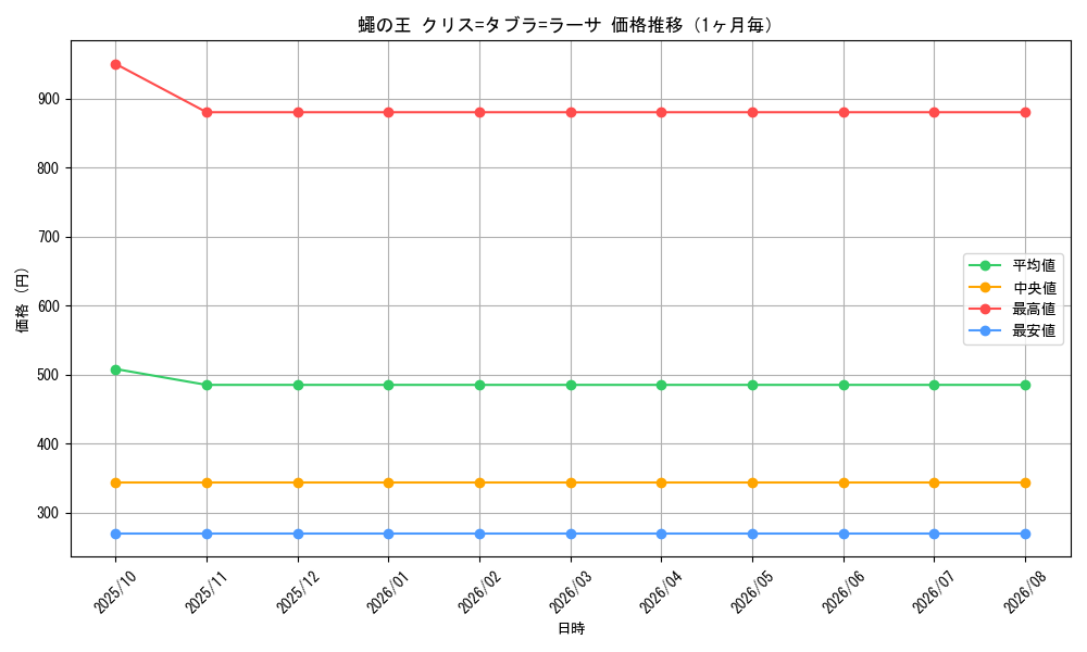 graph_card60736_month