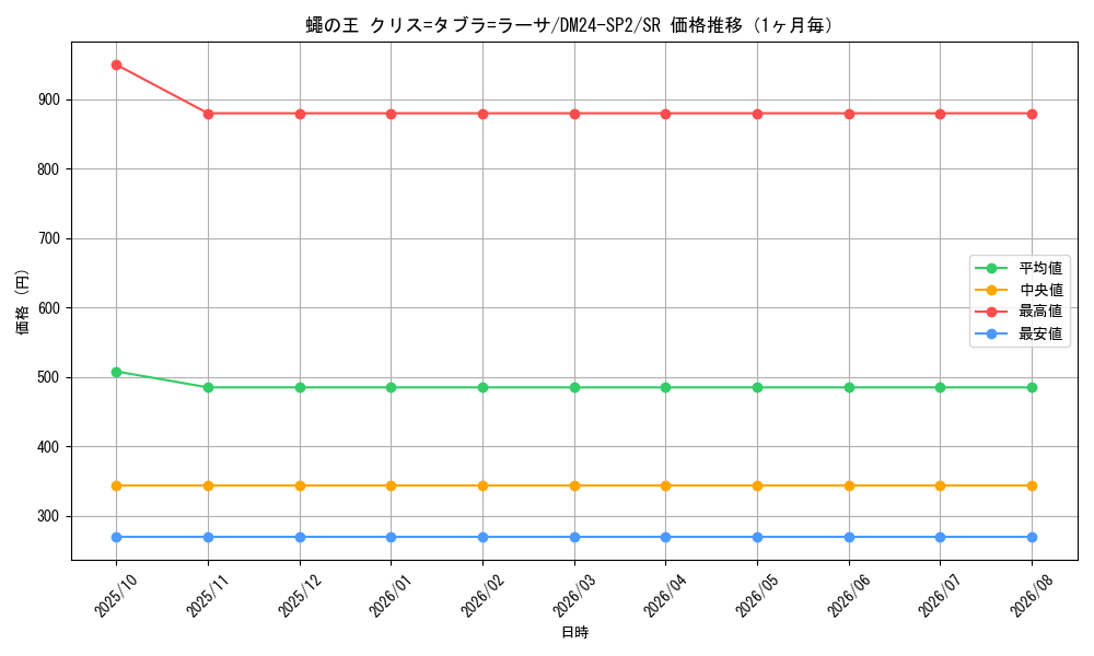 graph_card60736_series65320_rarity101779_month
