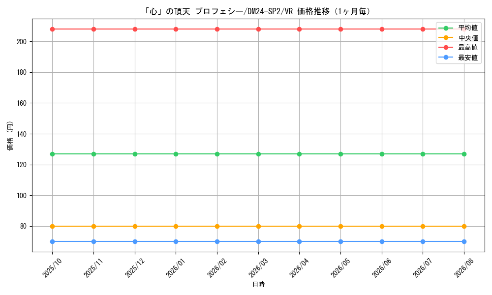 graph_card60741_series65320_rarity101809_month