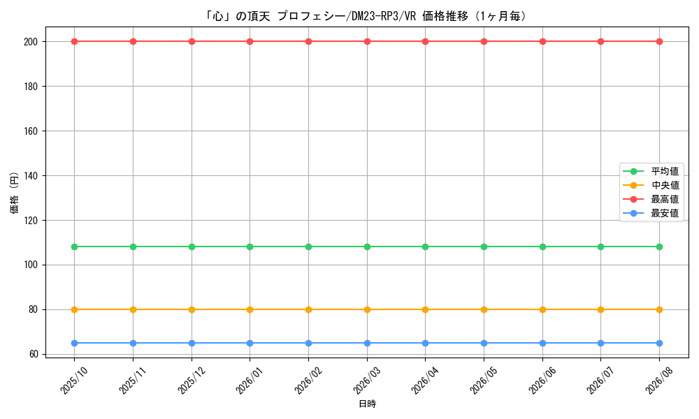 graph_card60741_series65402_rarity101809_month