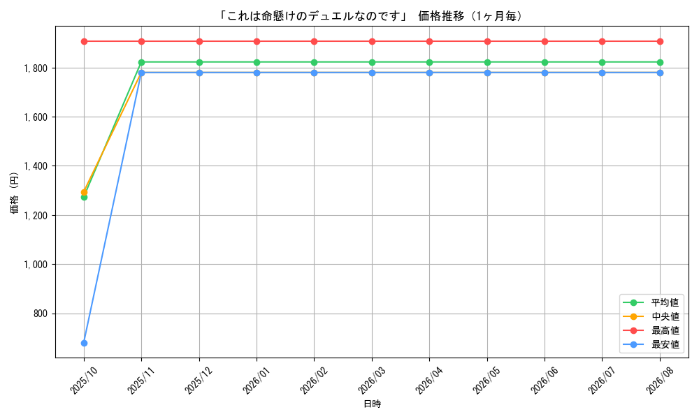 graph_card60743_month