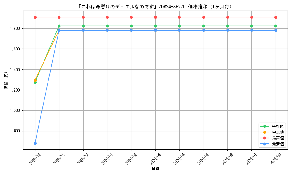 graph_card60743_series65320_rarity101855_month