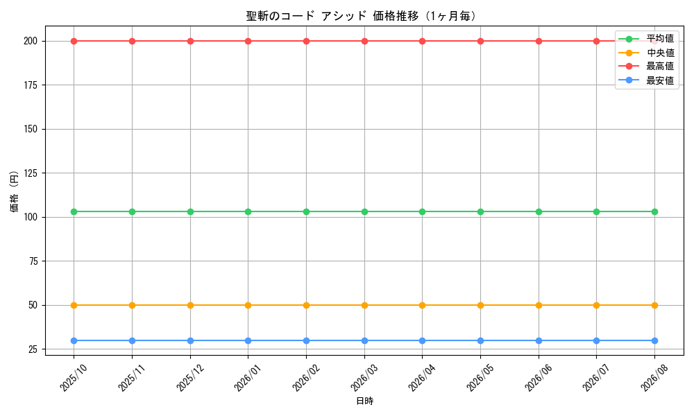 graph_card60744_month