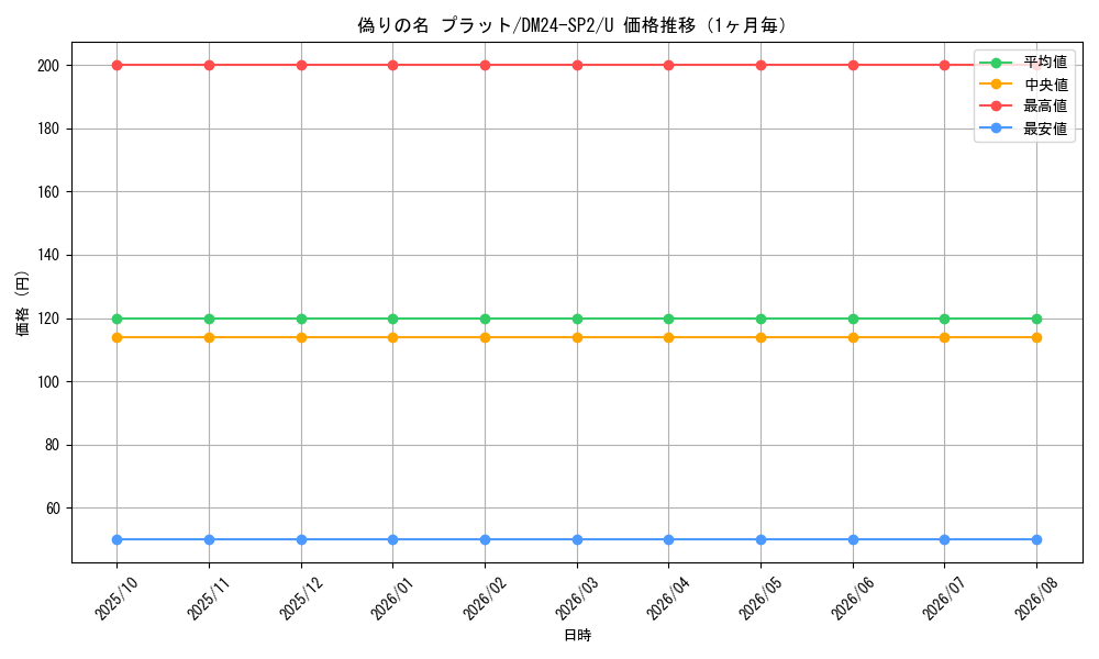 graph_card60747_series65320_rarity101855_month
