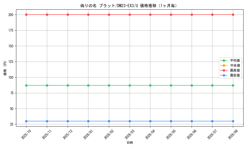 graph_card60747_series65398_rarity101855_month