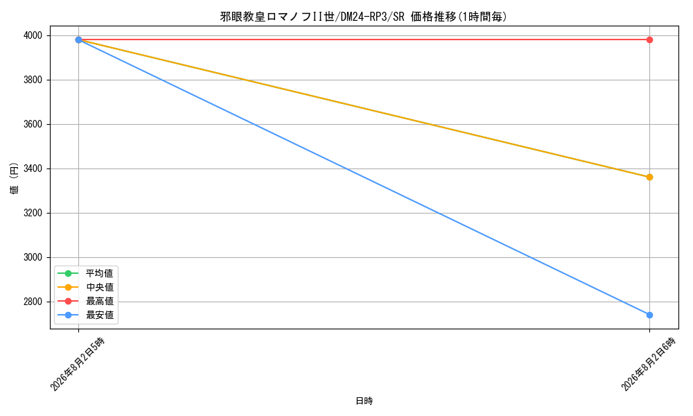 graph_card60775_series65394_rarity101779