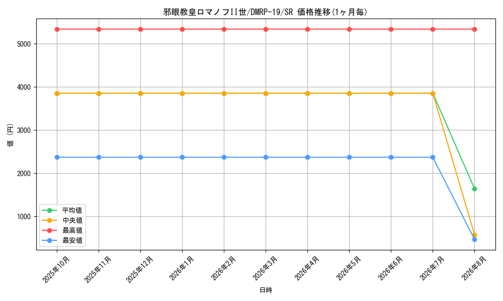 graph_card60775_series65418_rarity101779