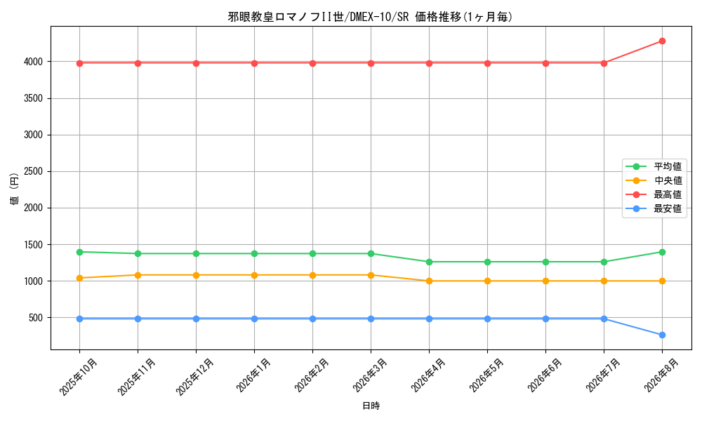 graph_card60775_series65430_rarity101779