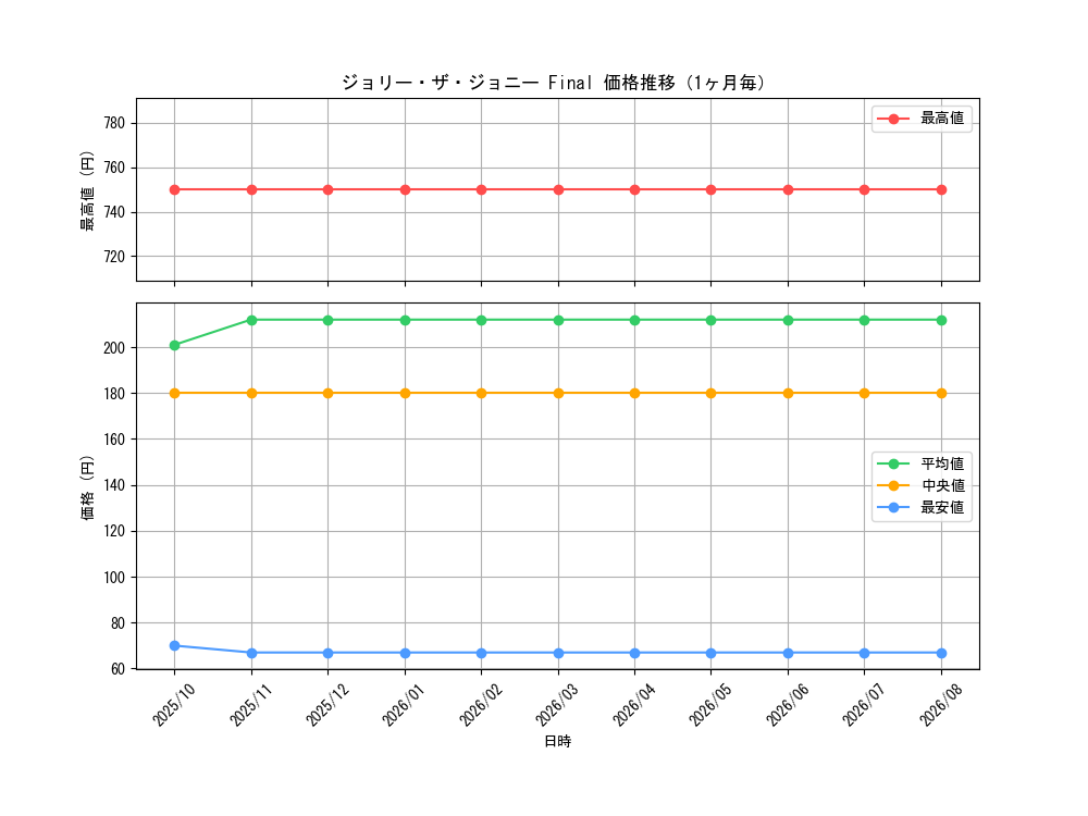 graph_card60899_month