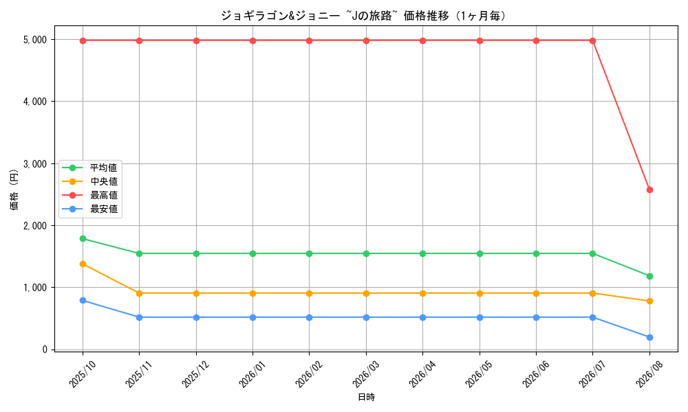 graph_card60900_month
