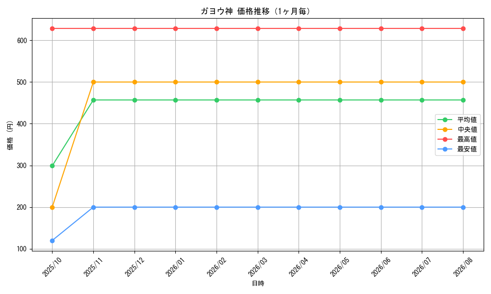 graph_card60901_month