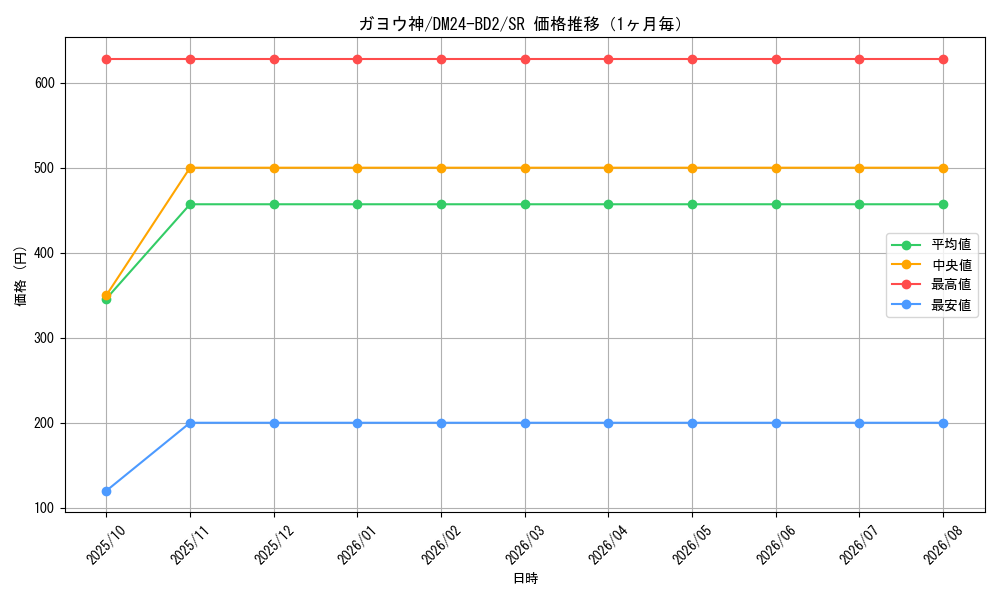 graph_card60901_series65321_rarity101779_month