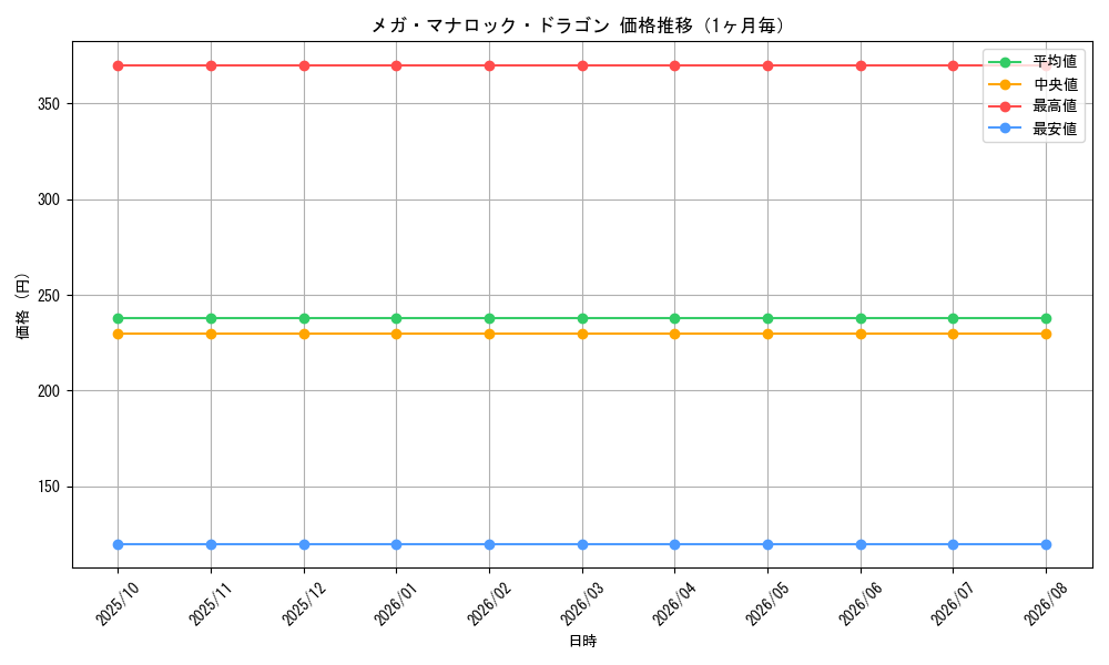 graph_card60914_month