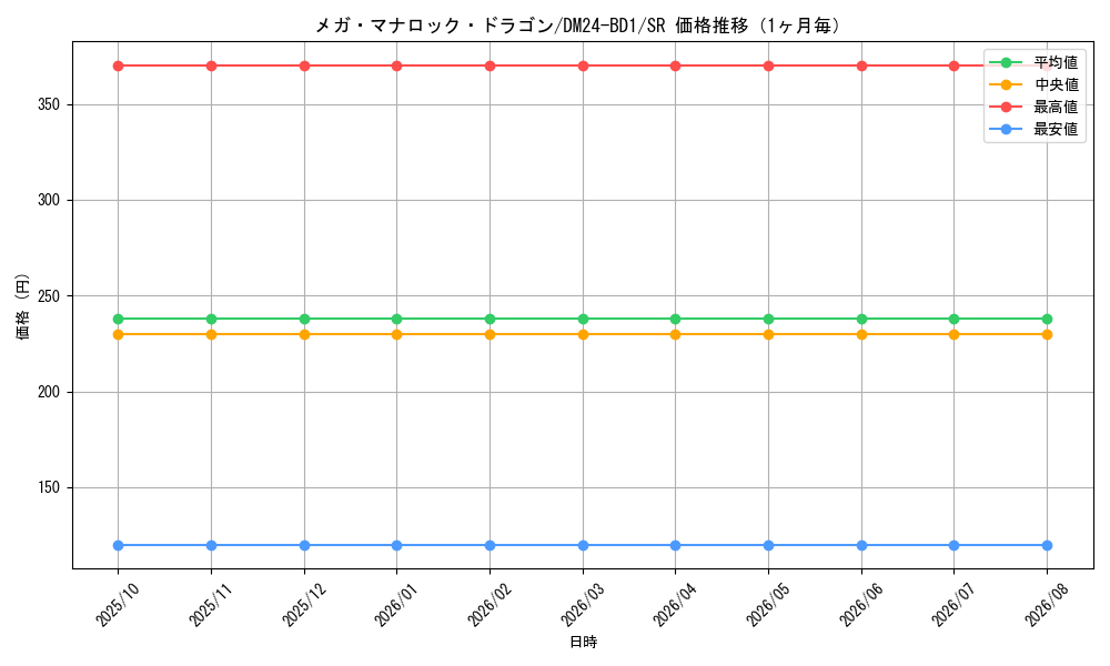 graph_card60914_series65322_rarity101779_month