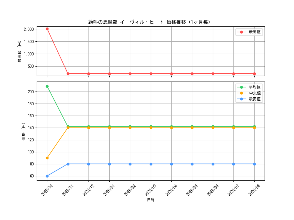graph_card60917_month