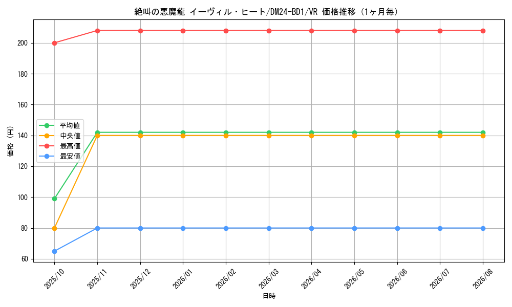 graph_card60917_series65322_rarity101809_month