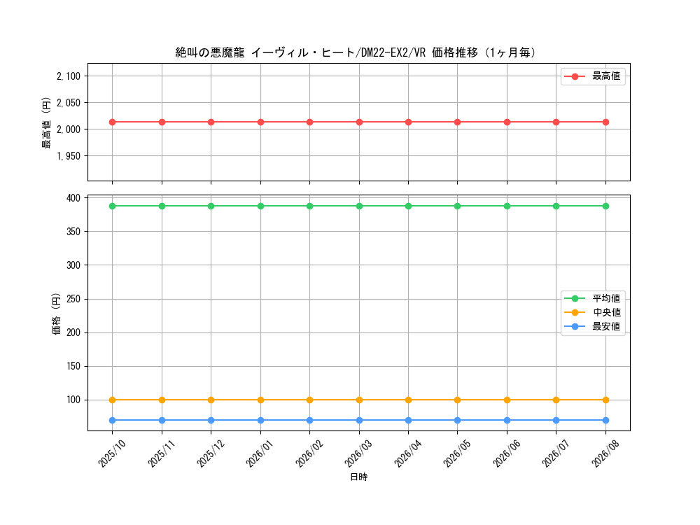 graph_card60917_series65407_rarity101809_month